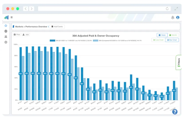 Screenshot of occupancy rates for a property on Key Data Dashboard