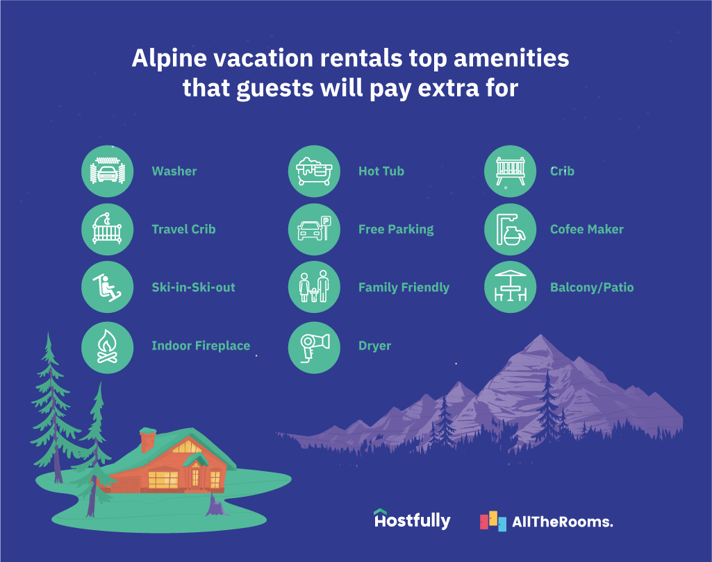 Amenities and services vacation rental guests will pay more for [2019 data] - Infographic - Alpine top amenities