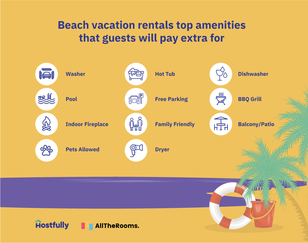 Amenities and services vacation rental guests will pay more for [2019 data] - Infographic - Beach top amenities