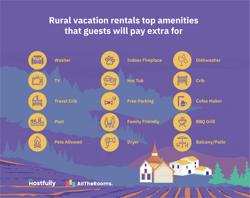 Amenities and services vacation rental guests will pay more for [2019 data] - Infographic - Rural top amenities