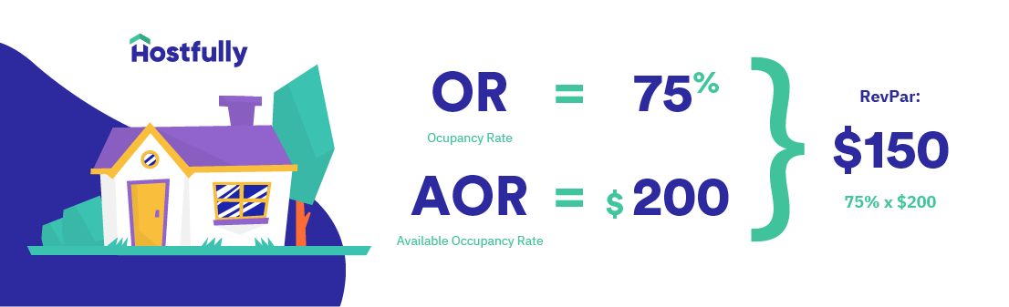 An example of RevPar calculation for vacation rental owners