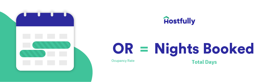 Occupancy Rates means total nights booked