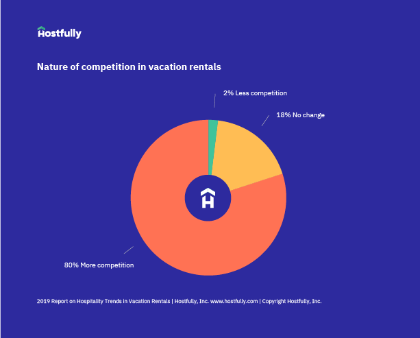 Nature of competition in vacation rentals