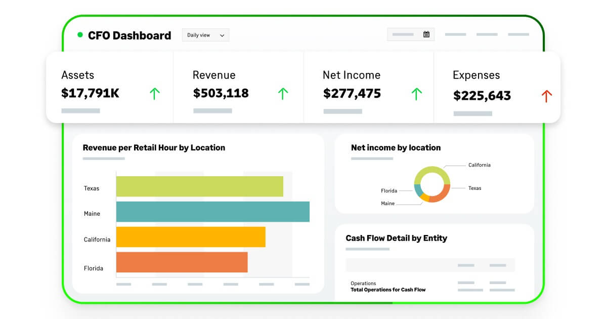 Sage Intacct CFO accounting dashboard