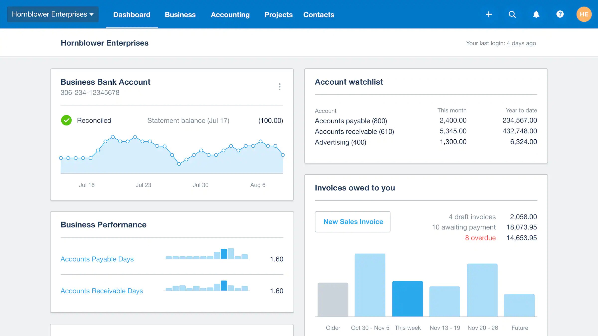 Xero accounting dashboard for small businesses