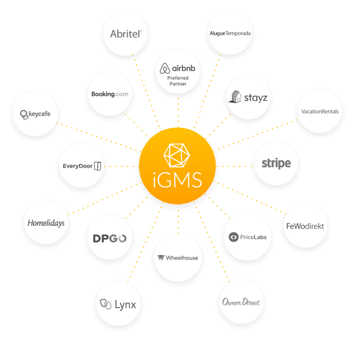 A screenshot of iGMS integrations