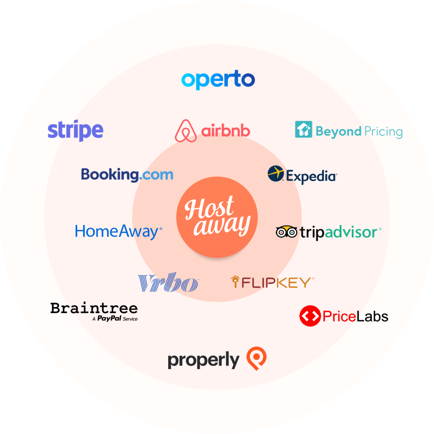 Hospitable Alternatives A screenshot of Hostaway integrations