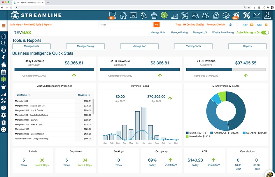 The Streamline revenue management dashboard