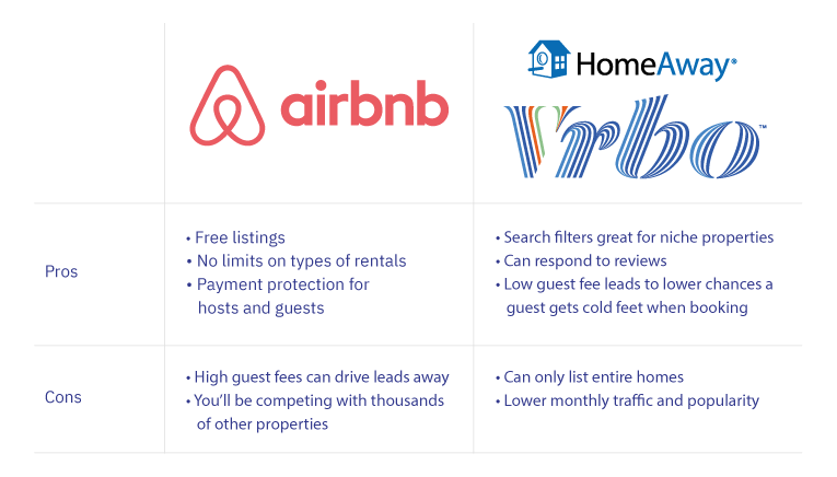 Vacation rental marketing — Airbnb vs Vrbo