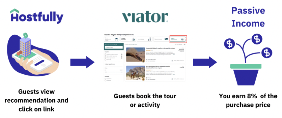 how to use viator to make money