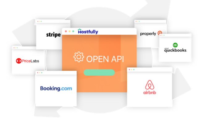 A graphic showing Hostfully’s open API feature