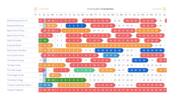 Hostfully central availability calendar showing bookings and blocked dates for vacation rental maintenance